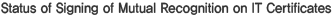 Status of Signing of Mutual Recognition on IT Certificates