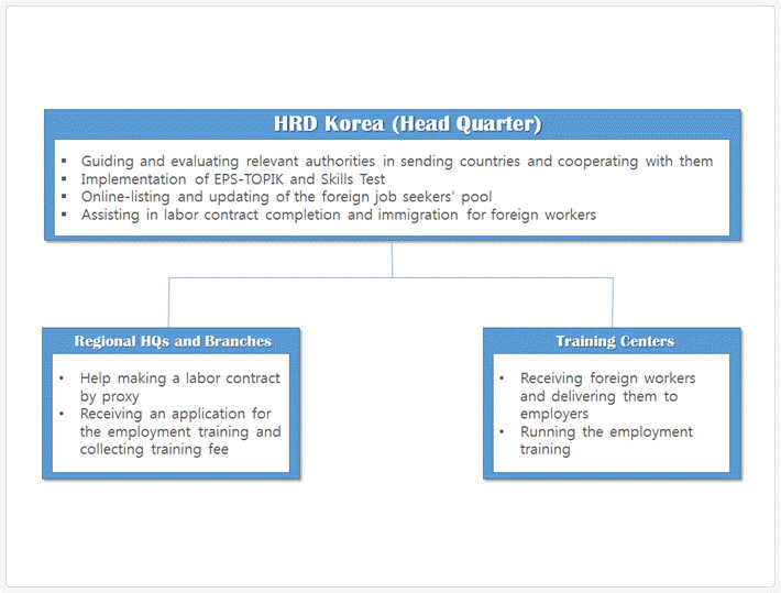 Organizational Duty Diagram image
